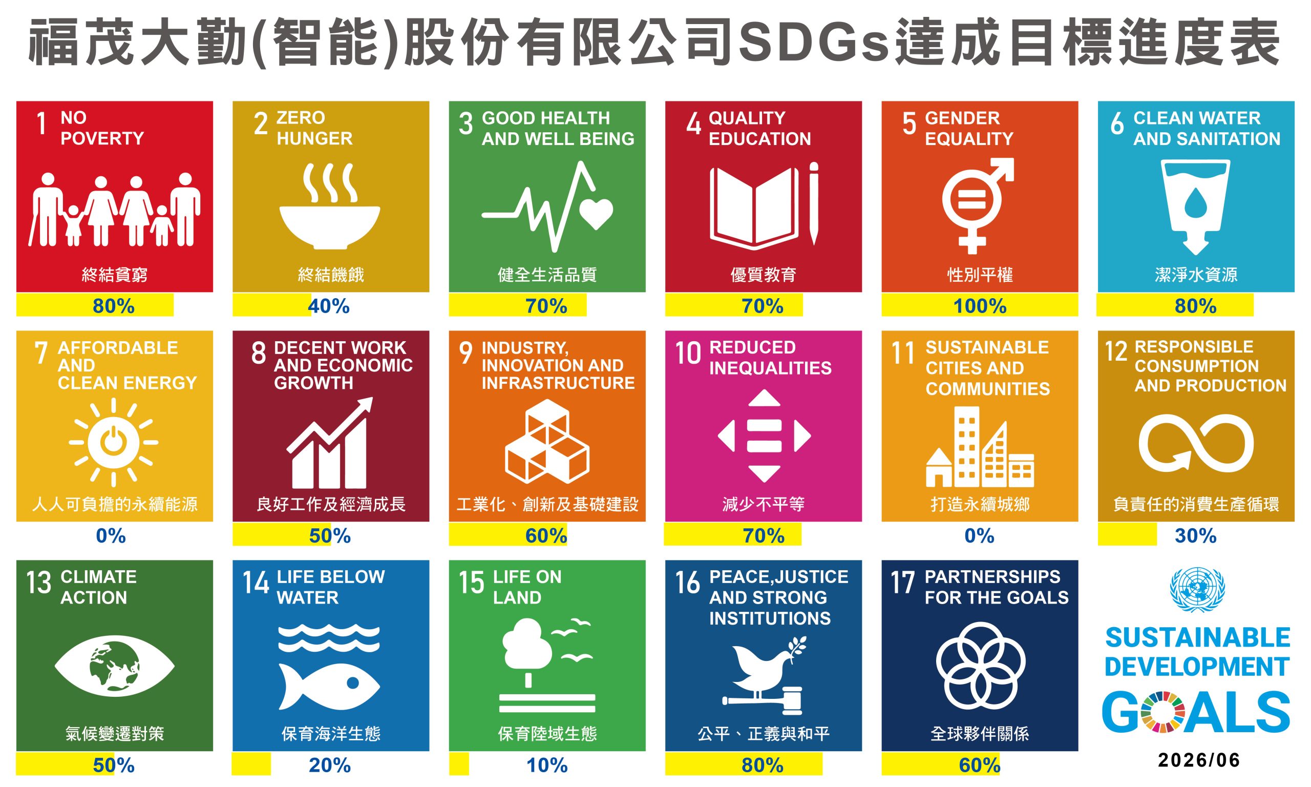202606-SGDS進度圖